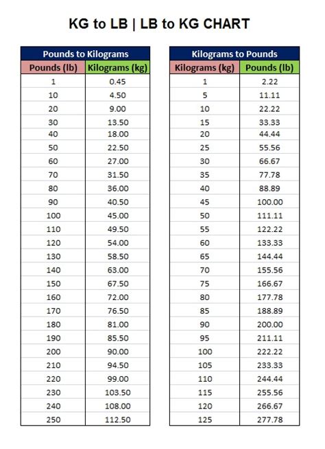 139 kg to lbs|how much is a kilogram.